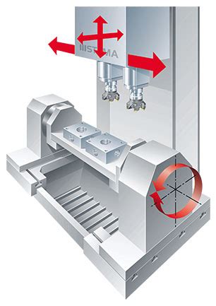 stama system 5 centers